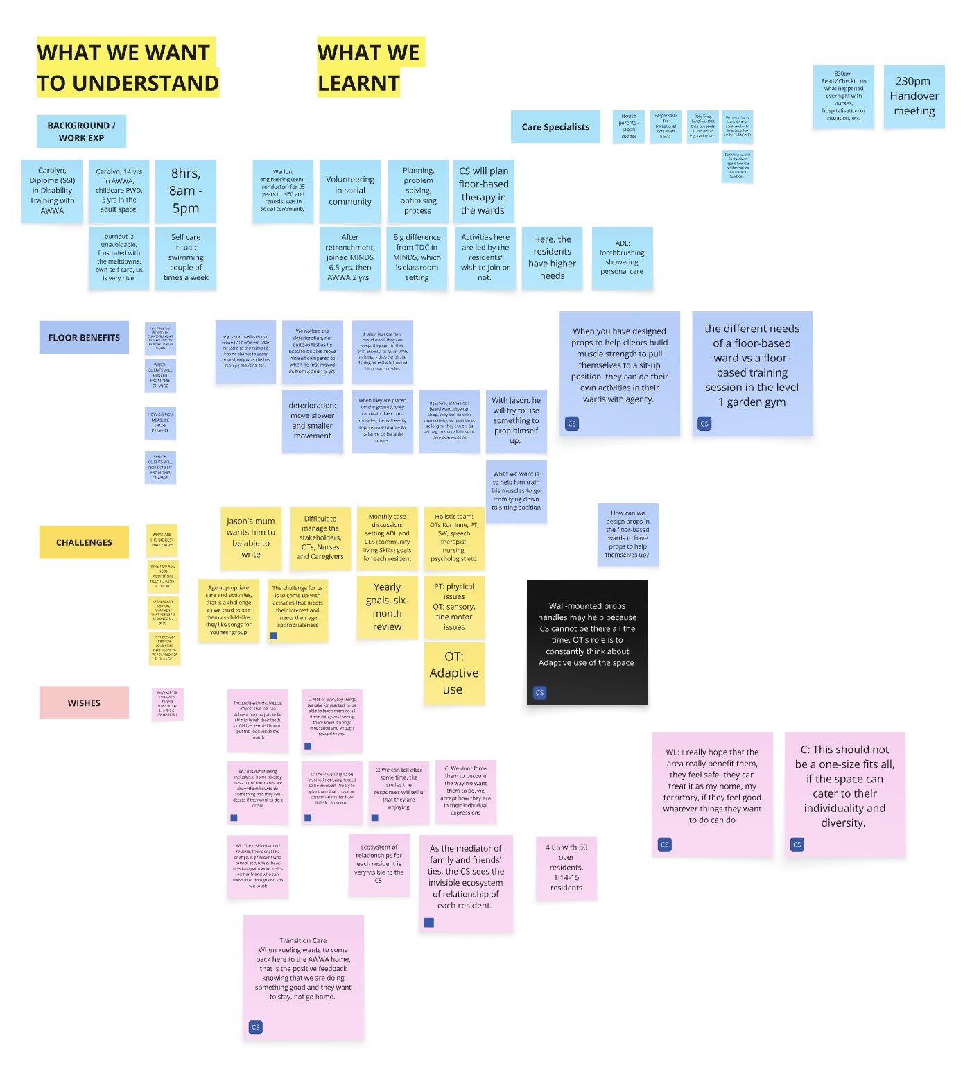 Research board: what we wanted to understand and what we learnt from care specialists