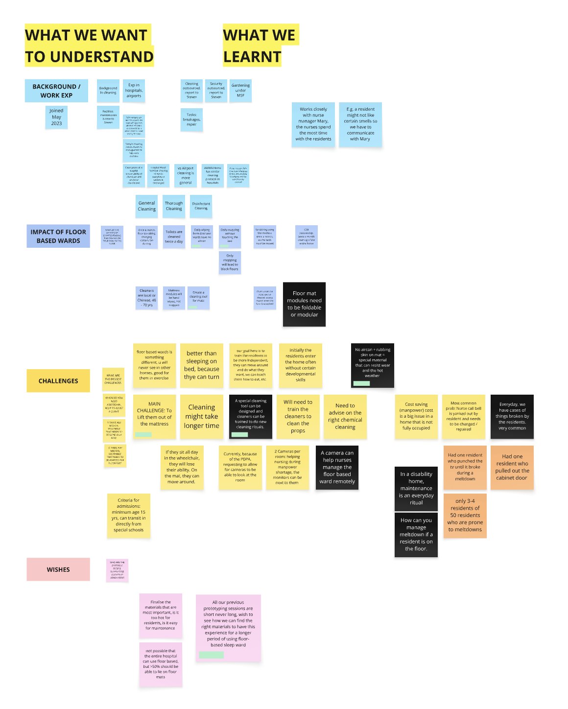 Research board: background, impact of floor-based wards, challenges and wishes
