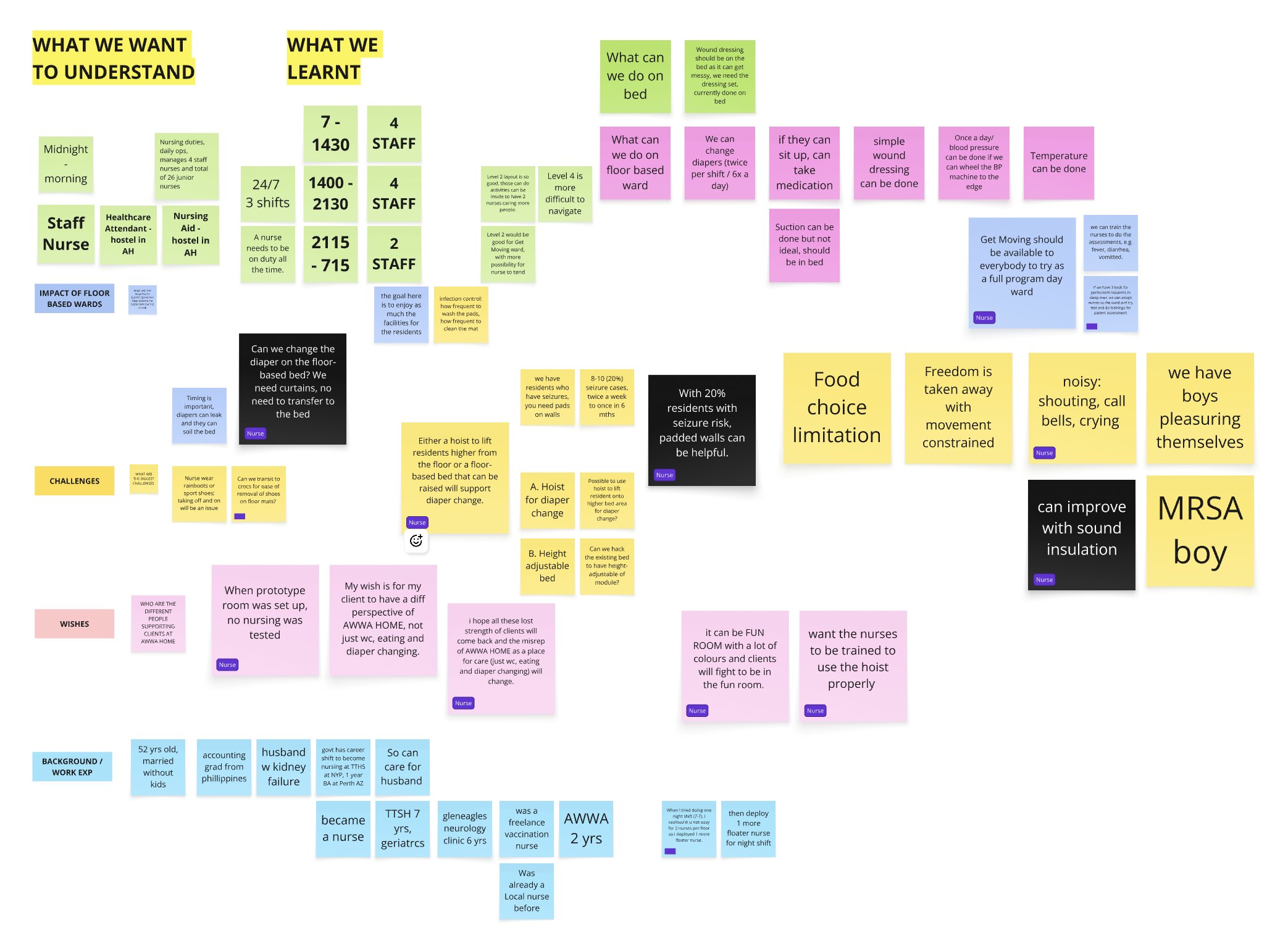 Research board: nursing shifts, staffing and challenges raised by nurses