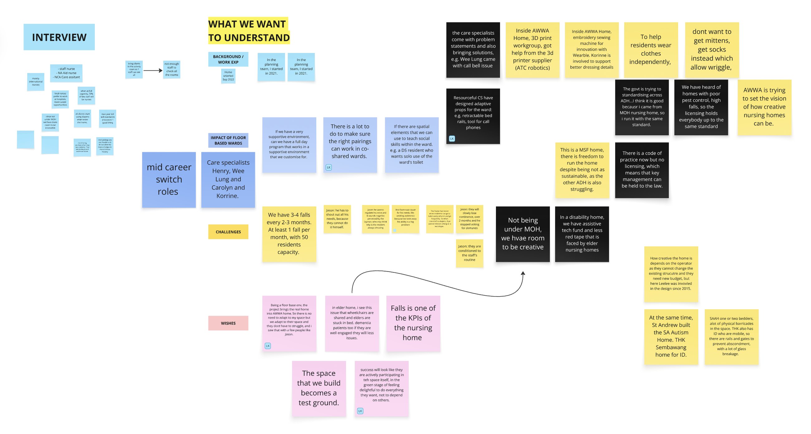 Research board: interview notes from the head of home and operations